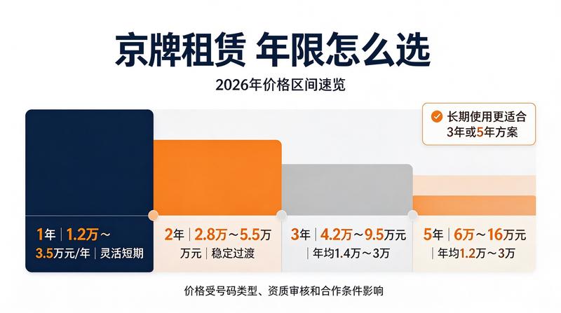 新能源车牌办理流程